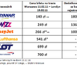 Polacy coraz częściej wybierają tanie linie lotnicze