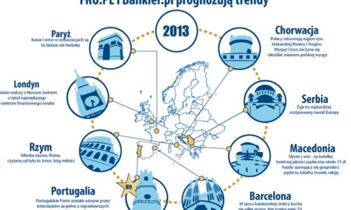 Dokąd na urlop w 2013 roku? FRU.PL i Bankier.pl prognozują trendy