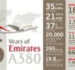 Emirates: 5 lat z Airbusem A380