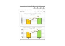 Sierpień miesiącem wzrostów w Rainbow Tours turystyka, wypoczynek, ekonomia, biznes, finanse - W raporcie bieżącym numer 30/2013 z dnia 25.09.2013 Zarząd Rainbow Tours S.A. informuje, że wartość jednostkowych przychodów ze sprzedaży z tytułu organizacji imprez turystycznych w sierpniu 2013 r. wyniosła 136,3 mln zł, co w porównaniu z analogicznym okresem 2012 r., w którym przychody wyniosły 106,7 mln zł, stanowi wzrost sprzedaży o 27,7 %.
