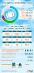 Jak Polacy planują swoje wakacje - infografika edom.pl.png