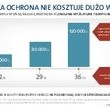 Dużo lepsza ochrona kosztuje niewiele więcej