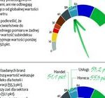 HoReCa prognozuje wzrost sprzedaży