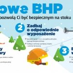 Zimowe BHP – 3 zasady, które pozwolą ci być bezpiecznym na stoku