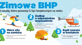 Zimowe BHP – 3 zasady, które pozwolą ci być bezpiecznym na stoku