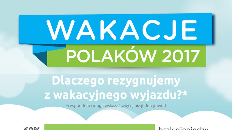 Nie tylko brak pieniędzy - czyli dlaczego rezygnujemy z wakacji? styl życia, zainteresowania, hobby - Aż 40 proc. Polaków nie wyjedzie w tym roku na wakacje. Najczęściej rezygnujemy z wyjazdów z przyczyn finansowych i zdrowotnych – wynika z badania Barometr Providenta. Ale to nie jedyne powody – sporo osób zostanie w domu, gdyż właśnie tam wypoczywa najlepiej. A co 20. Polak zrezygnuje z wyjazdu, gdyż nie chce podróżować samotnie.