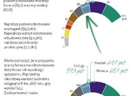 Hotelarze i restauratorzy w Polsce spodziewają się najlepszego sezonu wakacyjnego od kilku lat