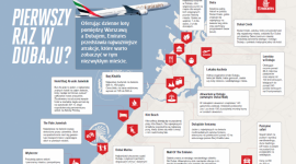 Emirates przedstawia listę najciekawszych atrakcji Dubaju