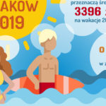 Barometr Providenta: Polacy wydają coraz więcej na wakacje