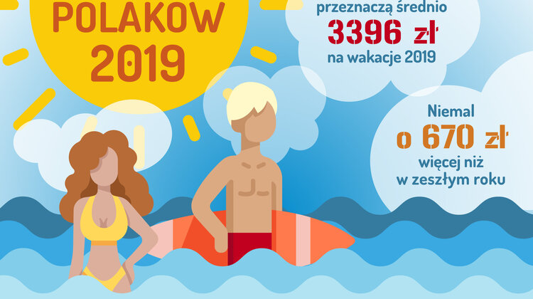 Barometr Providenta: Polacy wydają coraz więcej na wakacje