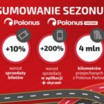 Polonus podsumowuje sezon wakacyjny