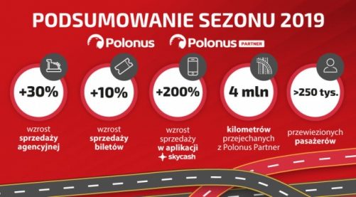 Polonus podsumowuje sezon wakacyjny