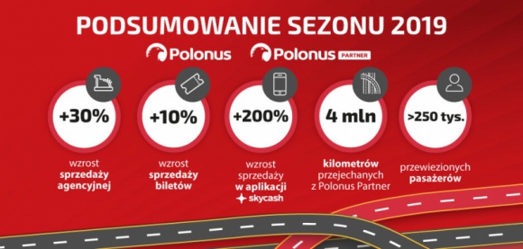 Polonus podsumowuje sezon wakacyjny