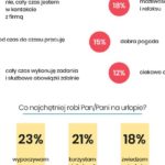 Urlopowe zwyczaje Polaków – lato 2020. Wyniki badania